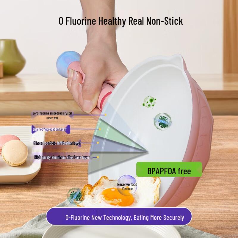 TIBORANG Non-stick Cookware Set