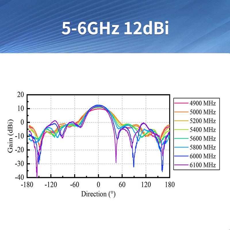 ACASOM 5-6G 12dBi Трансиверная Антенна для Гоночных Дронов - Усиленный Сигнал для Аэрофотосъемки.