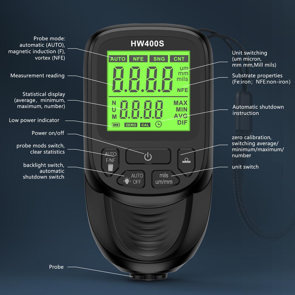 Paint Thickness Gauge Car Coating Thickness Meter for Used Car Buyers Paint Mil Thickness Meter Gauge Check The Car's Original Coating
