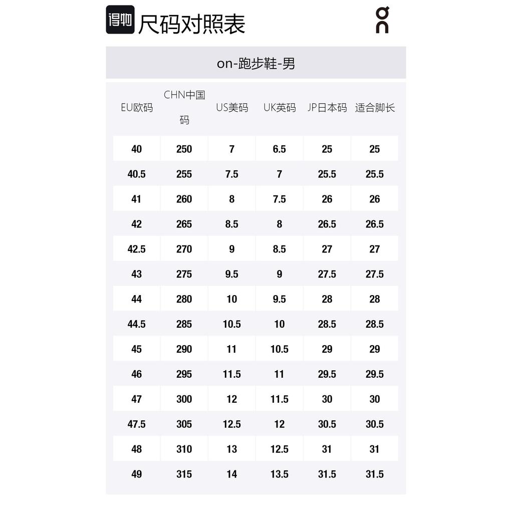 On Running Cloud 5 Glacier 59.98024