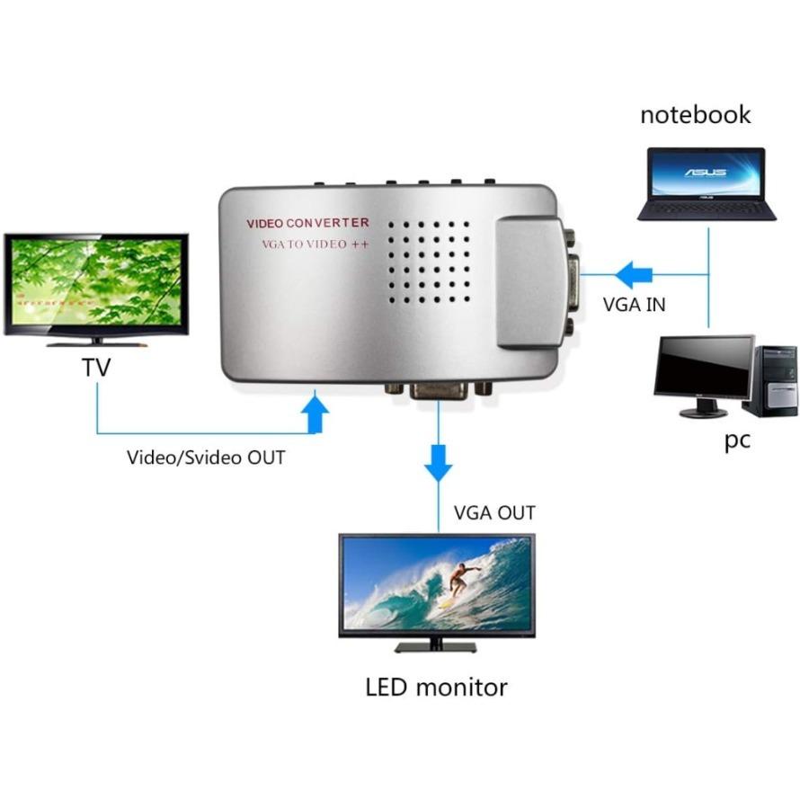 VGA to RCA Adapter Composite VGA Input to AV / S-Video / VGA Output Converter for PC Laptop DVD DVR VCR HDTV Monitor Projector