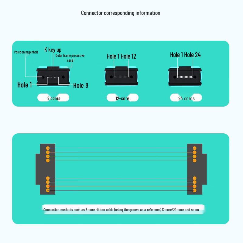 XLX MPO-MPO OM4 Multimode Fiber Optic Patch Cable