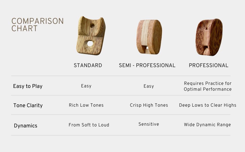 Wooden Nose Flute Beeswax Finish Easy to Play for Intermediate Players Range Clear High Notes Semi-Professional (Whistle) 3-Octave