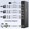 3-in 8k hdmi + 3-in usb 3.0, 1-out hdmi + 4-out usb 3.0 hub