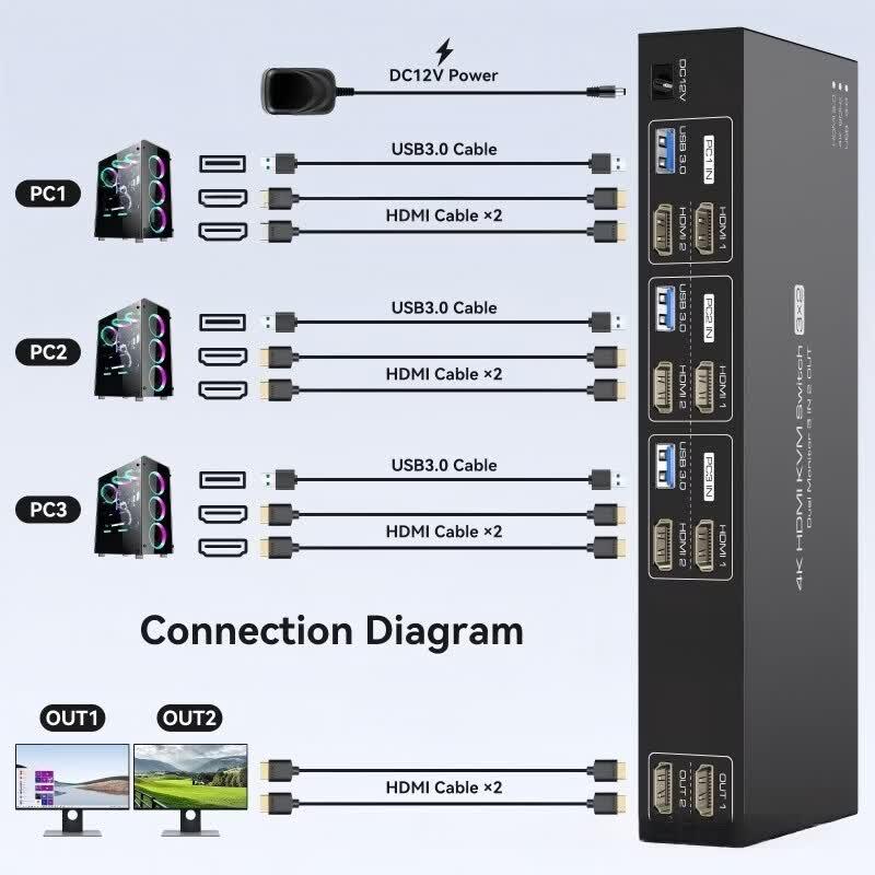 Двухканальный KVM-переключатель 8K HDMI и USB 3.0