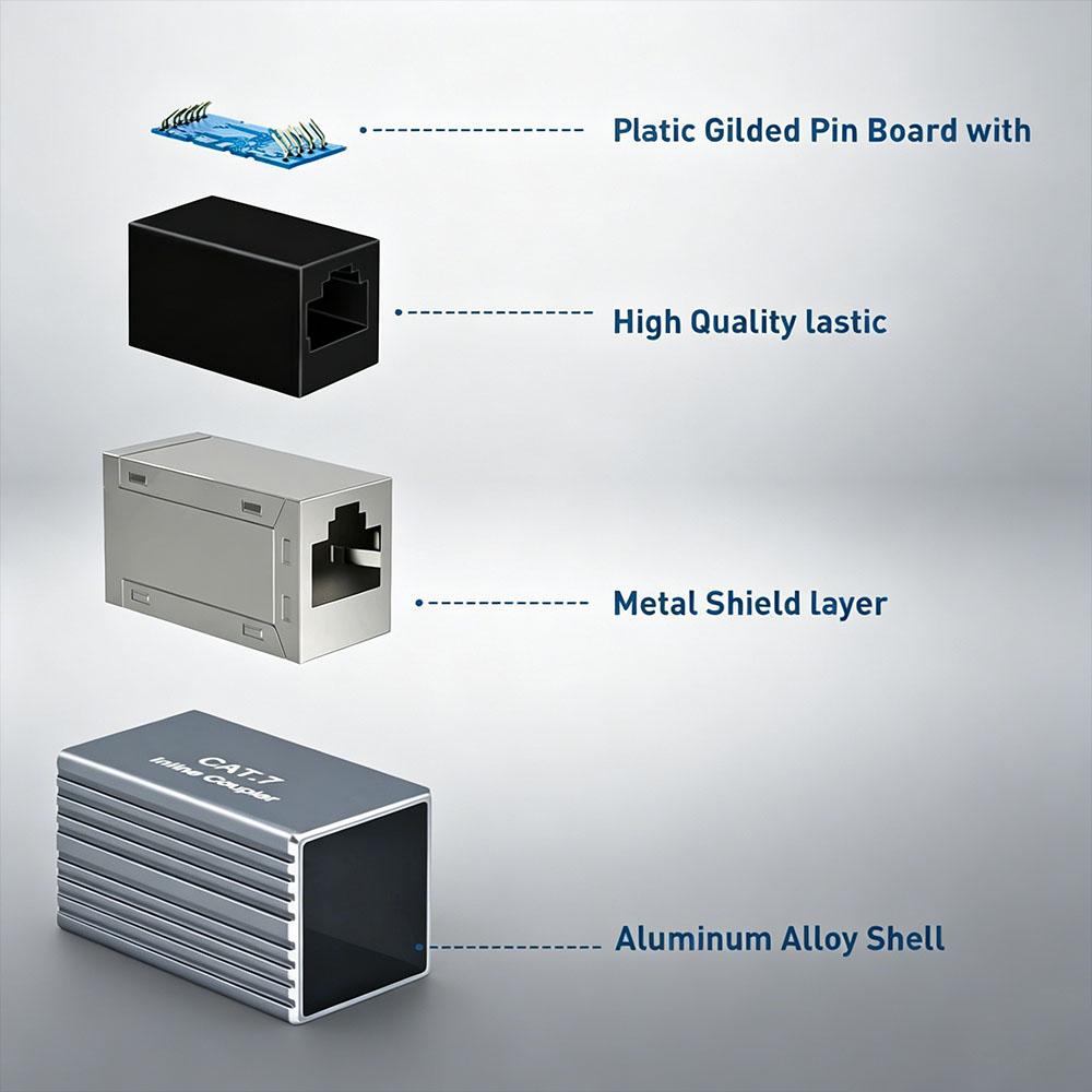 RJ45 Coupler Female‑to‑Female 10Gbps Shielded Stable Transmission Ethernet Connector for Cat5e Cat6 Cat7 Network Extension