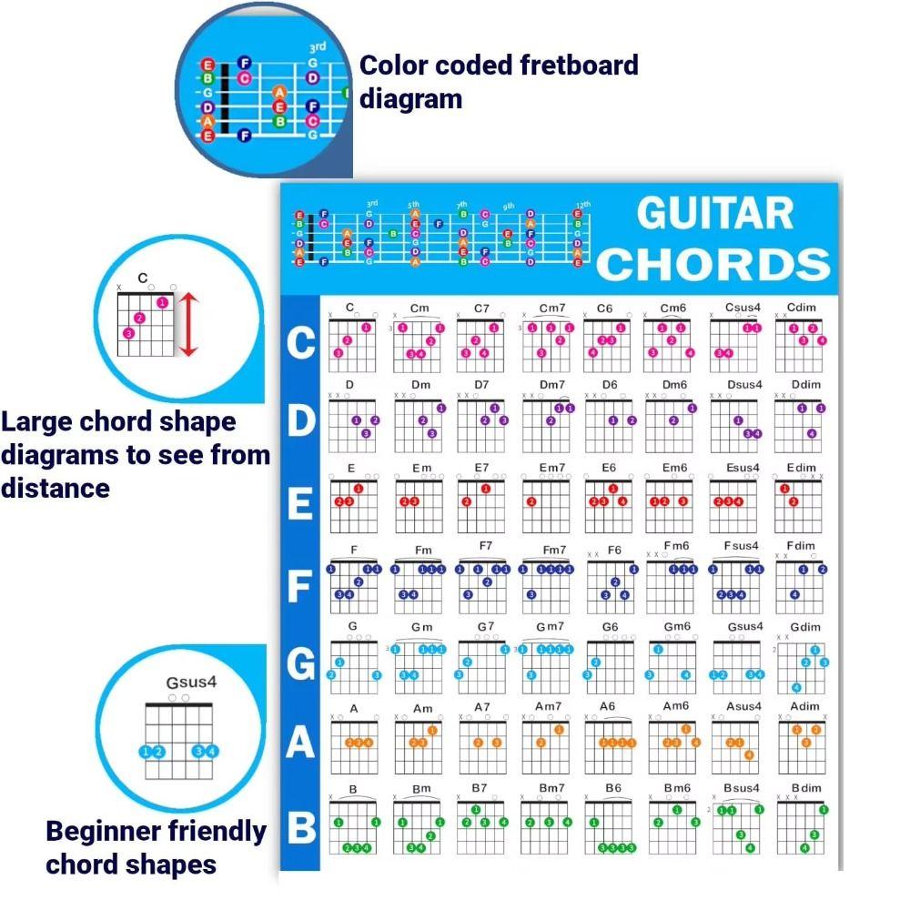Printed Vinyl Paper Guitar Chord Poster Color Coded Reference Guide  For Kids