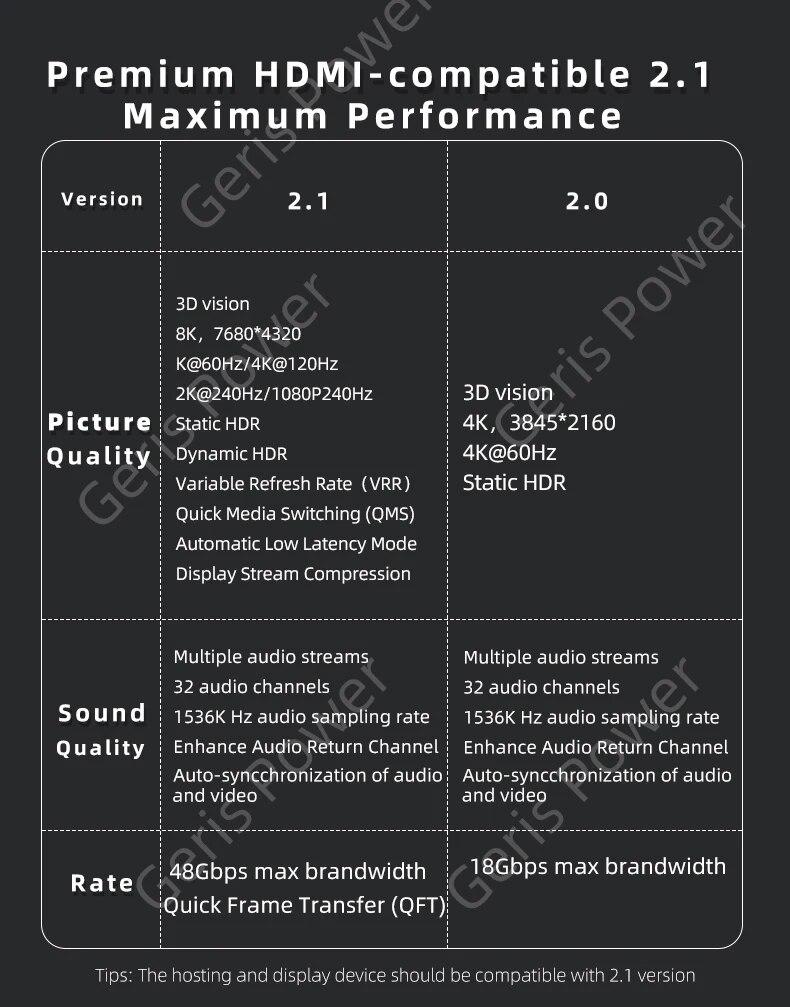 UHD 8K @ 60HZ HDTV 2.1 адаптер 360 градусов угловой U-образный штекер-мама HDMI-совместимый адаптер-конвертер для HDTV PS4 PS5 ноутбука