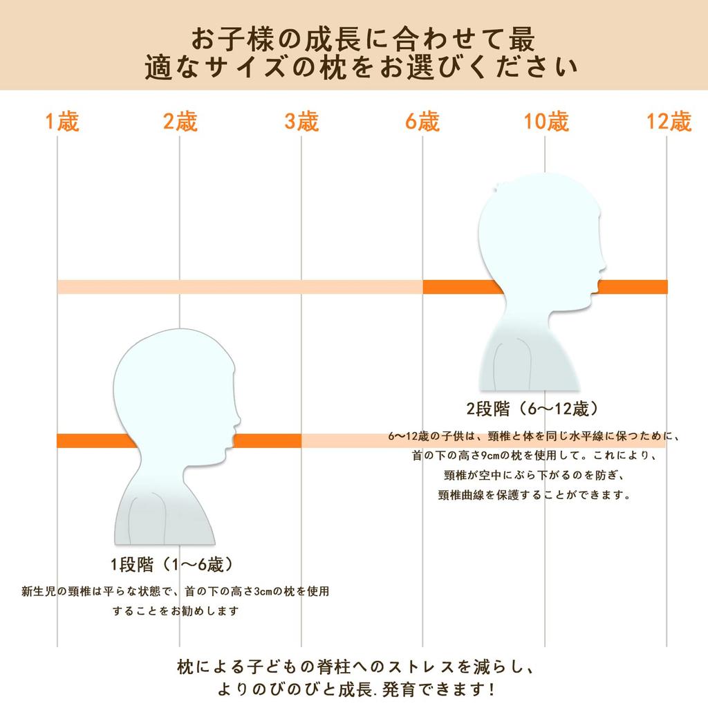 FAYOSA Children's Memory Foam Pillow, Breathable, Comfortable Sleep, Prevents Favorite Sleeping Position, Corrects Sleeping Position, 100% Cotton