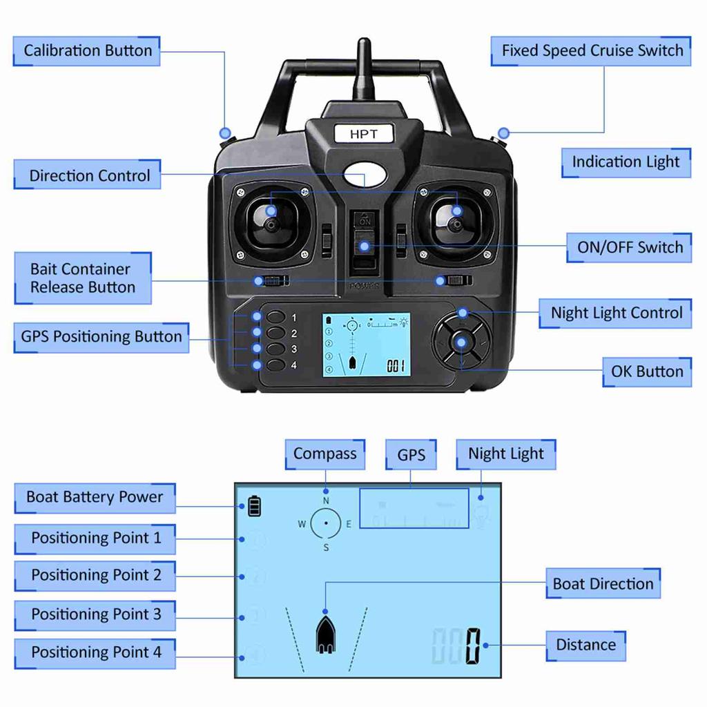 Лодка для наживки с GPS и 3 контейнерами для наживки Беспроводная лодка для наживки с функцией автоматического возврата
