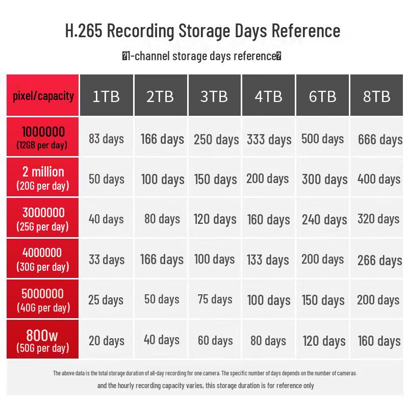 Механический жесткий диск Hikvision Seagate