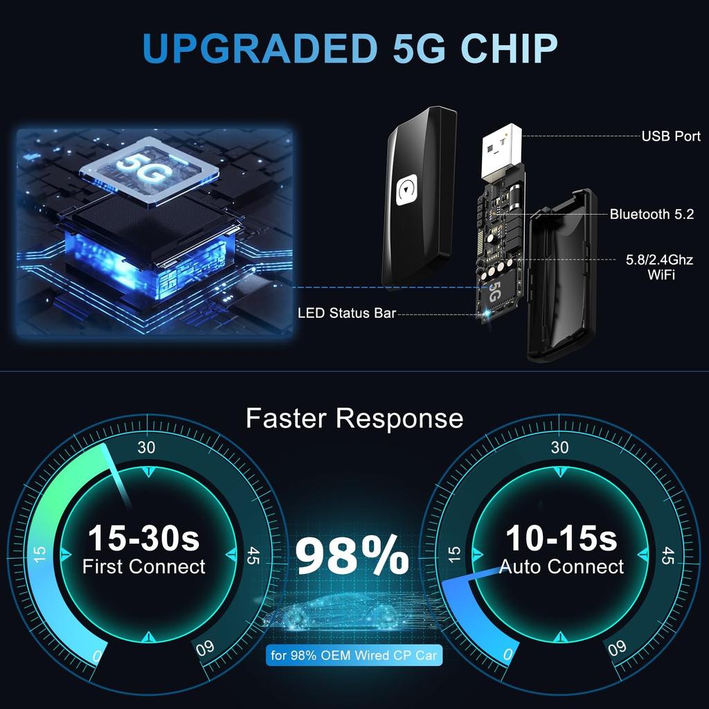 Беспроводной адаптер, беспроводная связь U2C 2024 года, совместимая с автомобилями 2017–2024 годов с OEM и iOS 10