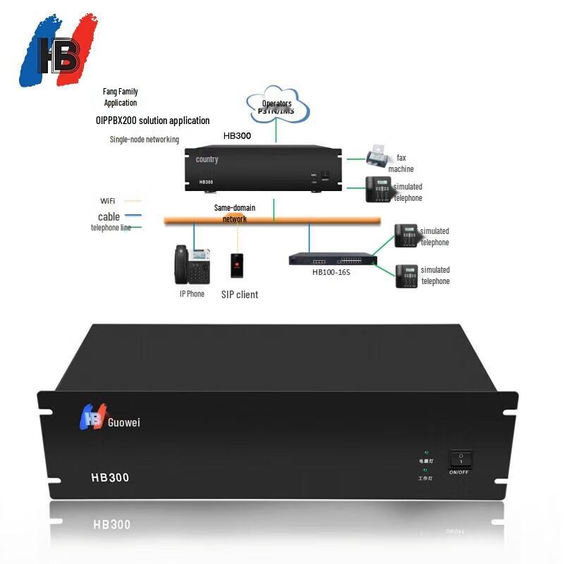 Guowei IAD Voice Gateway Extension Modules