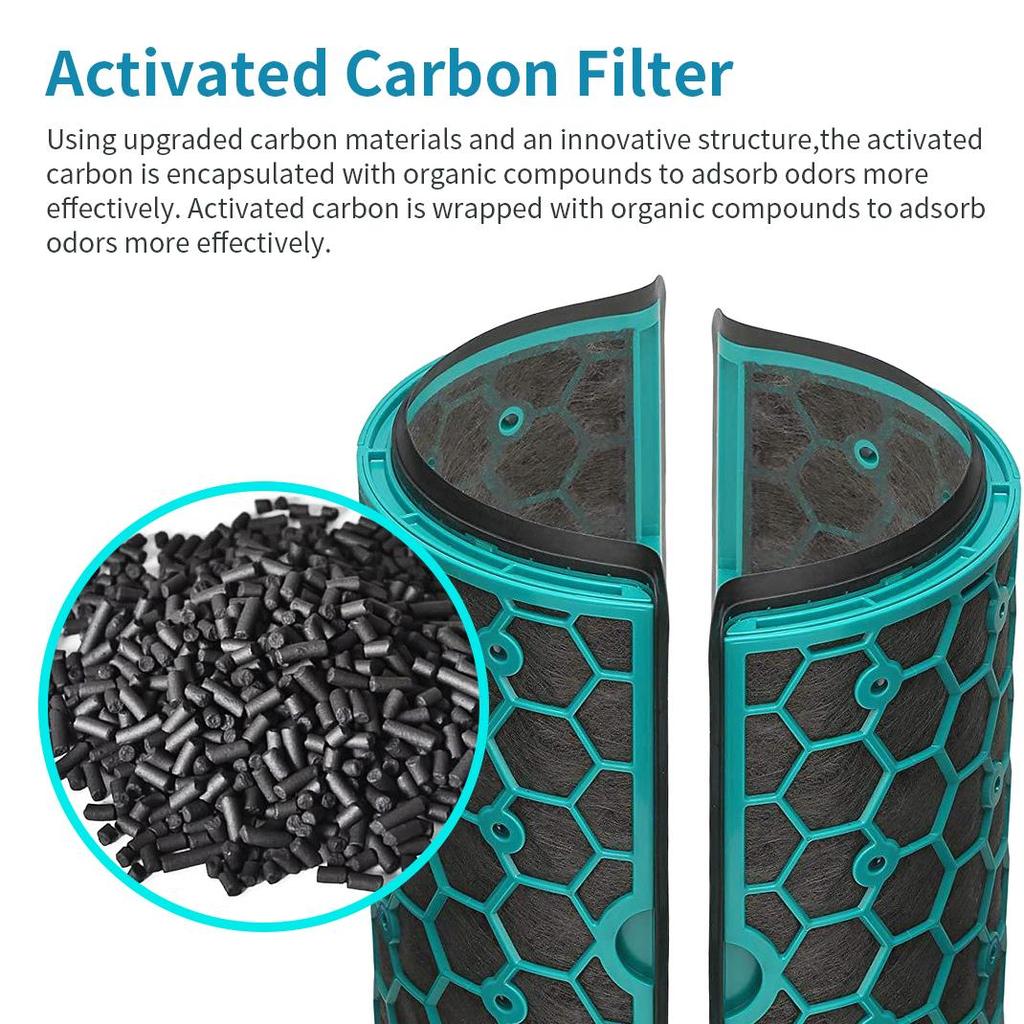 Carbon Filter for Dyson TP04 HP04 DP04 Pure Cool Hepa Purifier 969048-02 Sealed Two Stage 360 Degree Filter System