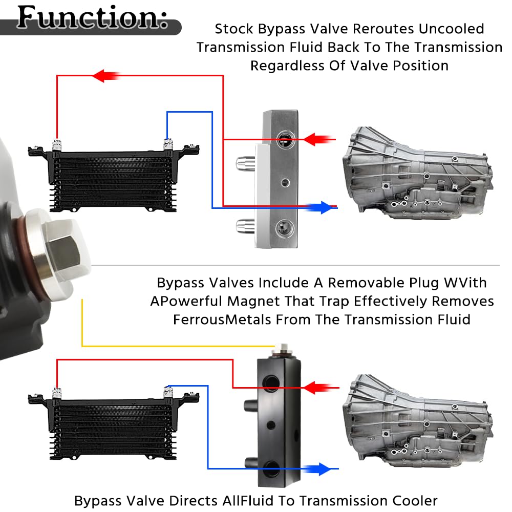 For Chevy GMC1500-2015-2018 Car Parts 8L90Transmission Bypass Valve OEM Part Number 125071000 Replacement Car Accessories