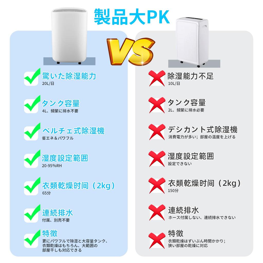 Большая сушилка для одежды Мощность Постоянная влажность Осушение помещения Сезон дождей Плесень Совместимость с большими площадями татами 24 часа 3 3 уровня воздуха Одежда