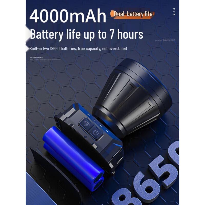 SupFire MX86 Outdoor LED Headlamp