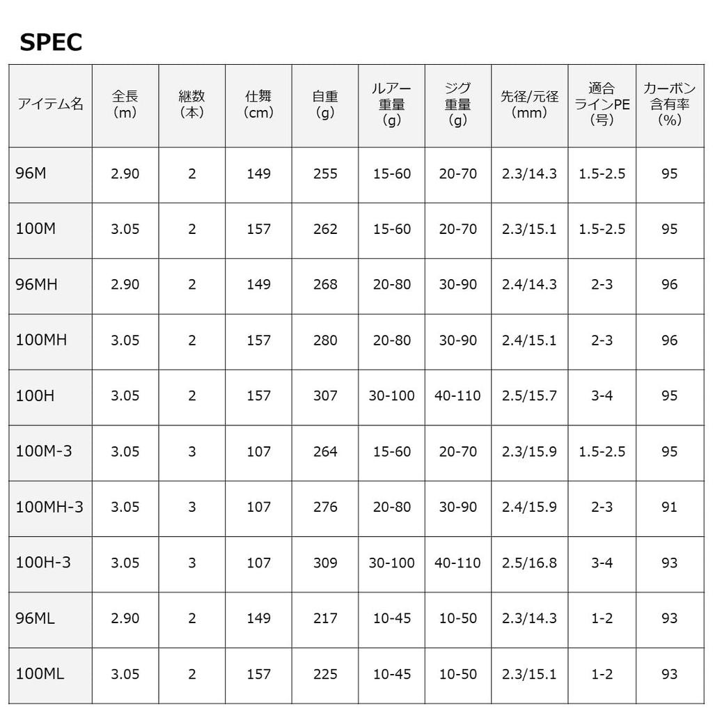 Daiwa Shore Jigging Rod DRAGGER X 100H