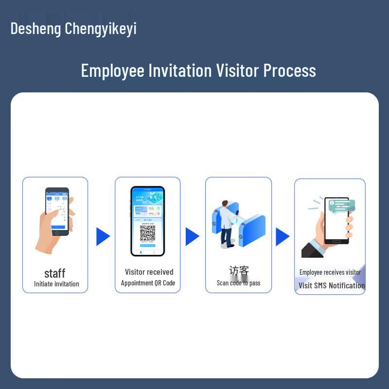 Система управления посетителями Desheng вилка CN (адаптер в комплекте)