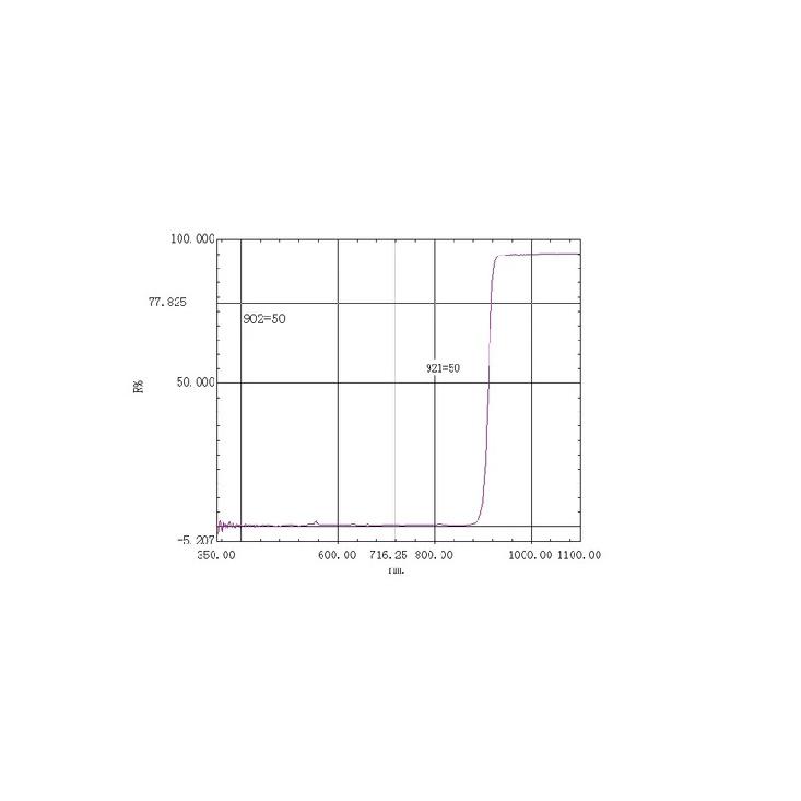 Полосовой фильтр 940 нм 45 нм/100 нм Круглый Диаметр. 27мм 47мм 53.5мм 50мм 70мм Толщина-1.0мм 920нм 940нм Зеркальное стекло с длинным пропуском