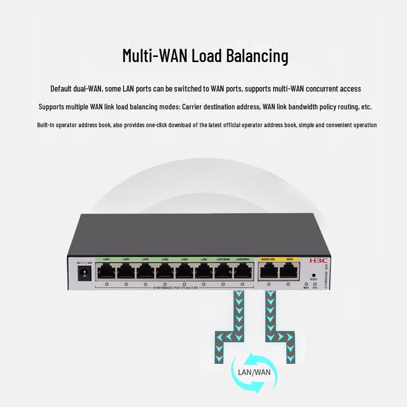 H3C Enterprise 8-Port PoE VPN Router