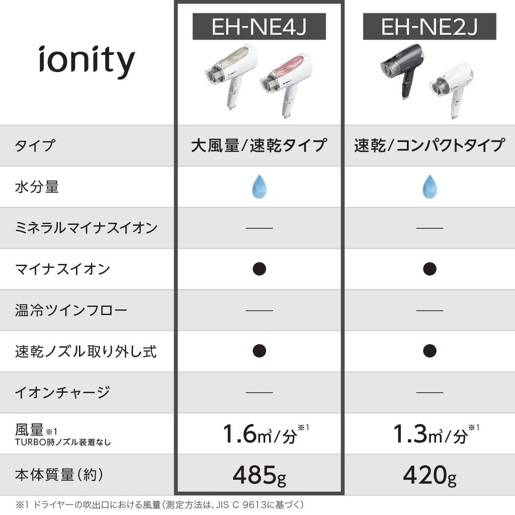 Panasonic Фен для волос Ionity Быстрая сушка Большой объем воздуха Золотой оттенок EH-NE4J-N