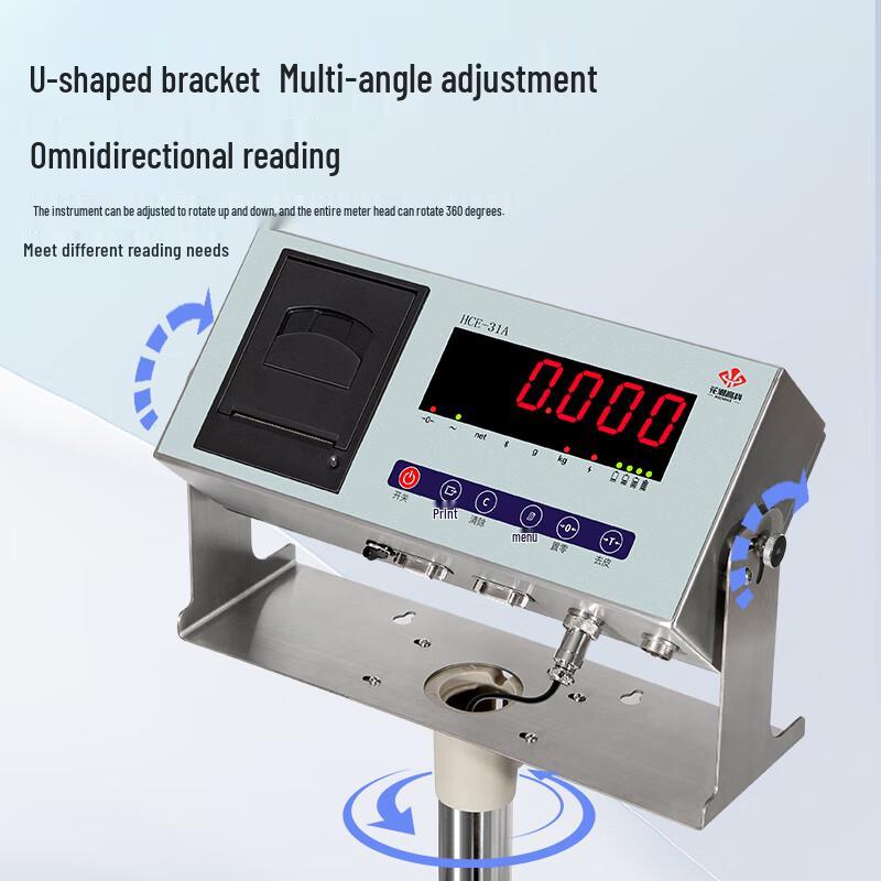 Commercial Industrial Digital Platform Scale (CN version)