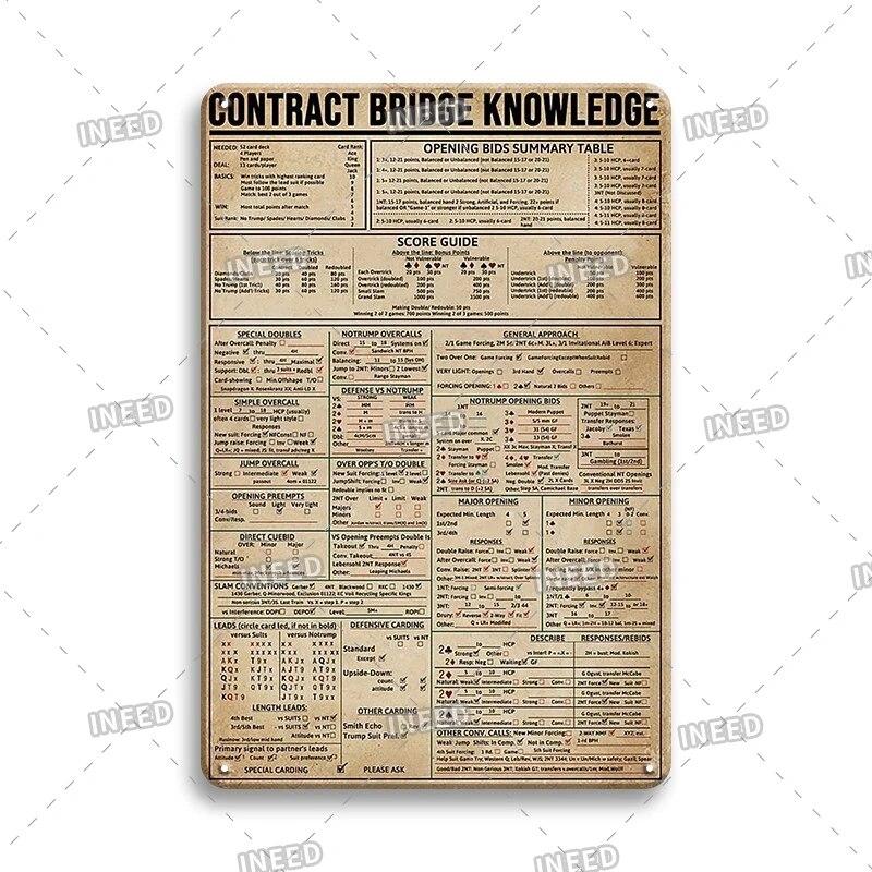 Оловянный знак Знание стоматолога Колли винтажная доска художественный плакат для стоматологического кабинета фитнес-клуба офиса ванная комната Настенный декор подарок