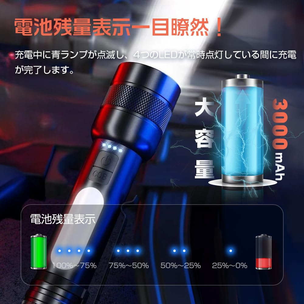 Мощный фонарик для подготовки к стихийным бедствиям Люмены с COB Рабочий ручной свет с 9 уровнями яркости USB IP56 Водонепроницаемый и Большой Мощный Высокий SOS