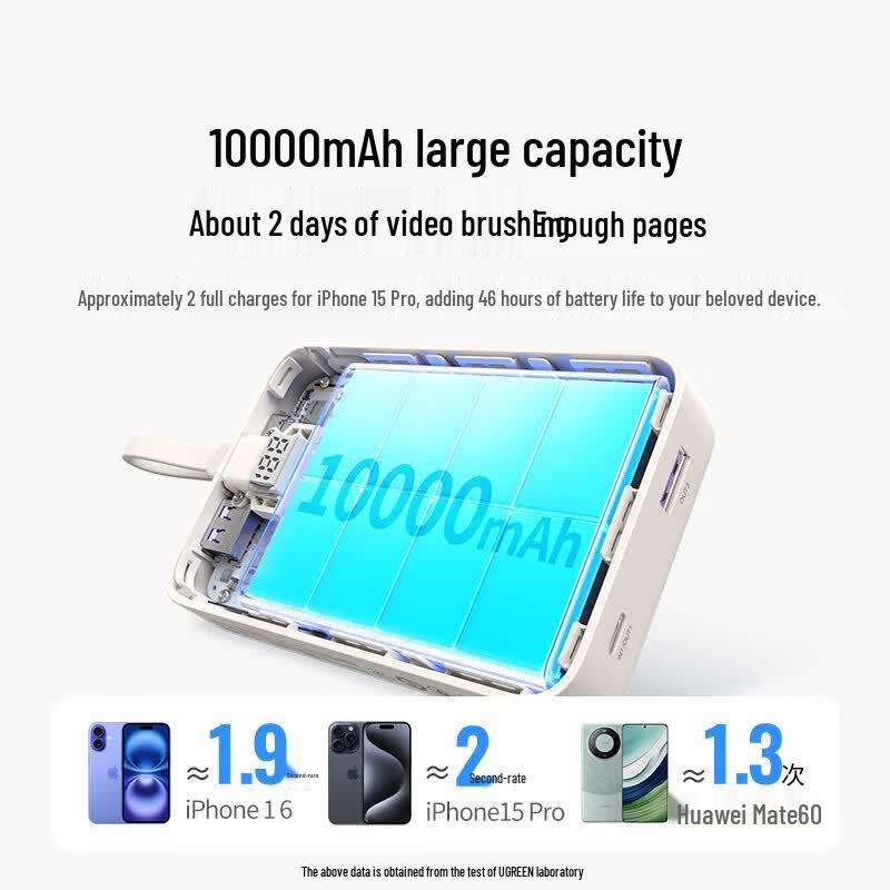 UGREEN 30W 10000mAh Power Bank with Built-in Cable