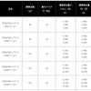 Daiwa SLP WORKS 20 Шпуля Saltiga 18000 Золотое Зеркальное Покрытие Безынерционная Катушка Кастомная Морская Рыбалка