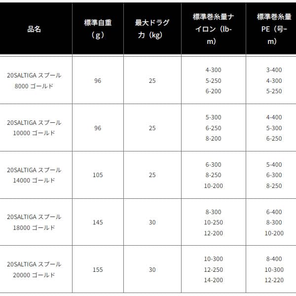 Daiwa SLP WORKS 20 Шпуля Saltiga 18000 Золотое Зеркальное Покрытие Безынерционная Катушка Кастомная Морская Рыбалка