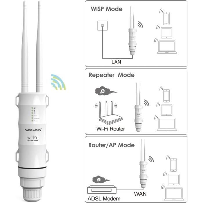 Point d'accès Wi-Fi - WAVLINK - AC600 - Résistant aux intempéries - Double bande - Antennes omnidirectionnelles