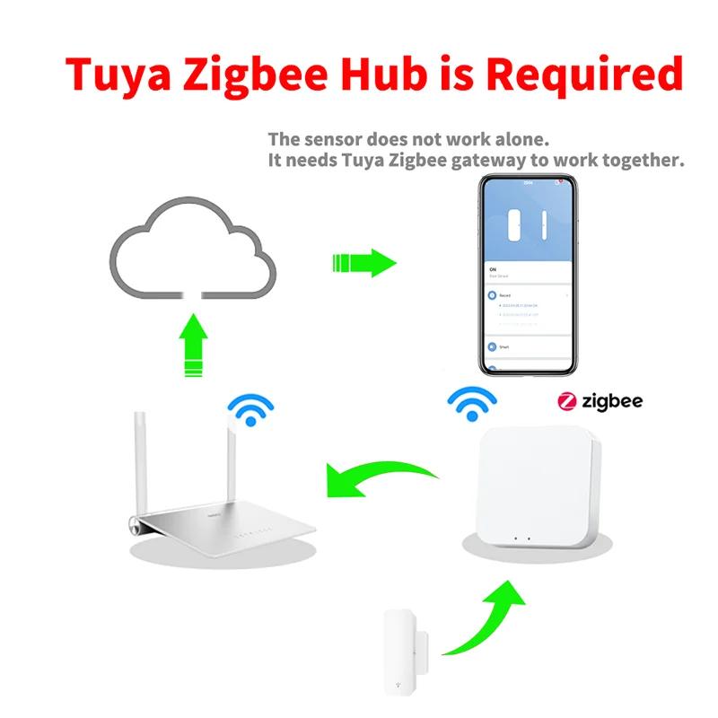 Tuya Zigbee 3.0 Sensor Contact Sensor Door Window Sensor APP Remote Control Works with SmartLife Yandex Zigbee2Mqtt ZHA Alexa