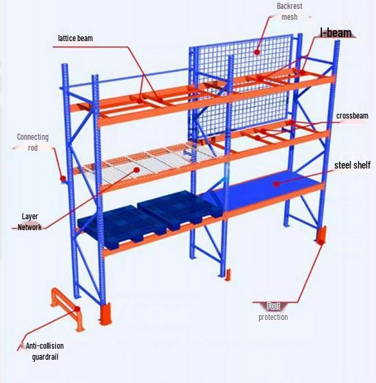 Heavy Duty Beam Type Pallet Racks for High Bay Warehouse & Cold Storage