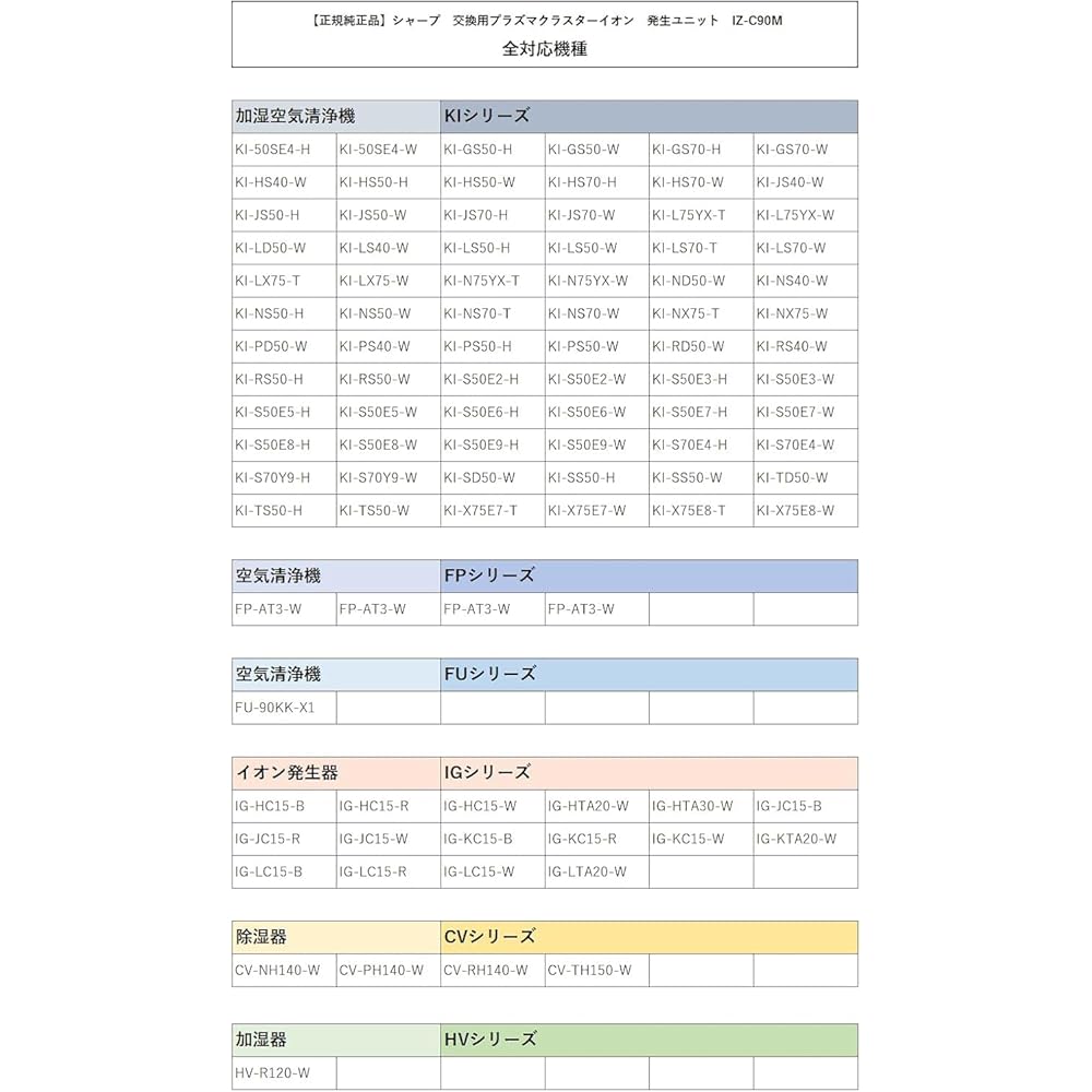 Оригинальный сменный блок генератора ионов Plasmacluster Sharp для IZ-C90M (1 единица) с наклейкой названия компании