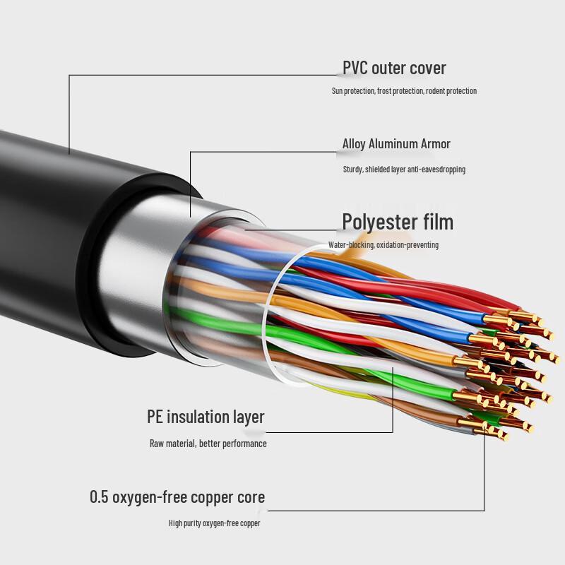 HAILE Outdoor 20-Pair Voice Cable