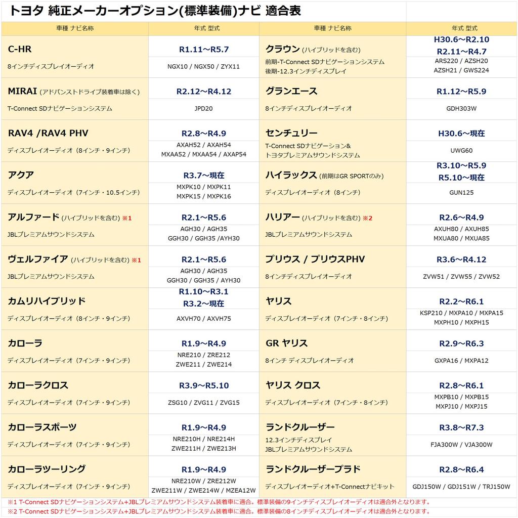[Rn1290-5] Toyota Lexus Maker Option Navigation, Allows You To Watch TV While Driving, Navigation