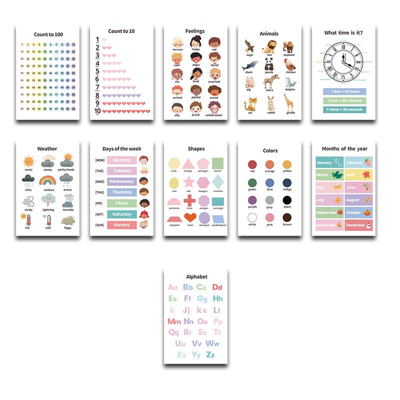 Children's Cognitive Education Math Poster for Preschool Classrooms