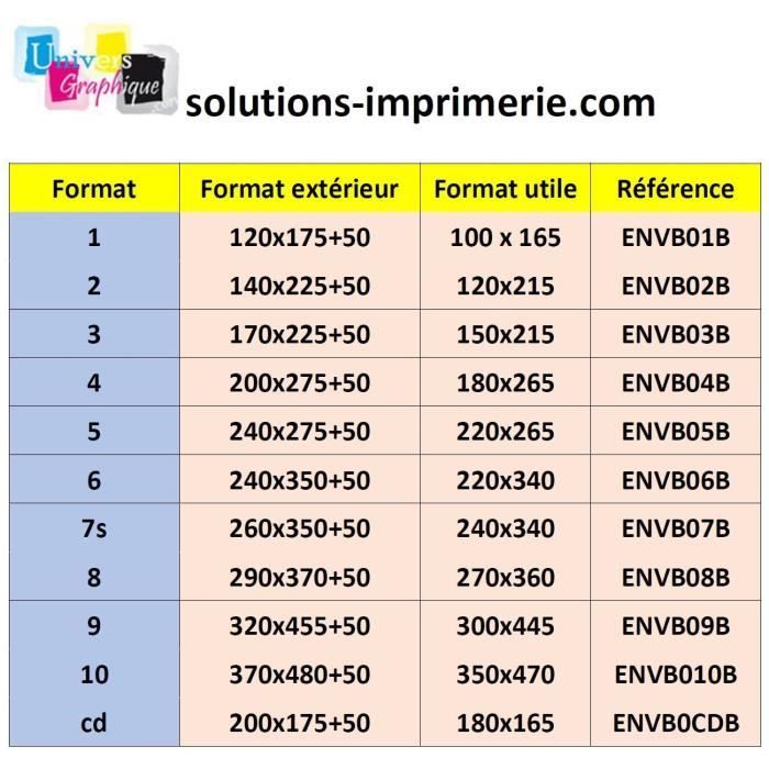 500 Белый пузырьковый конверт PRO E-5 220 x 265 мм, внутренний конверт с мягкой подкладкой E5, внешний защитный чехол 240 x 275 A227