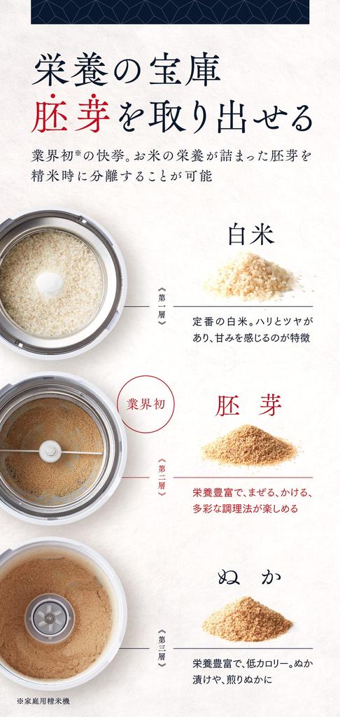 Электрическая домашняя шлифовальная машина для риса Yamamoto Ultimate Germ White разделяет рис на белую крупу и отруби, а модель YE-RC21A-WH шлифует рис и зародыши.