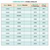 Trifon Star Screw for Lexus - 1 Piece