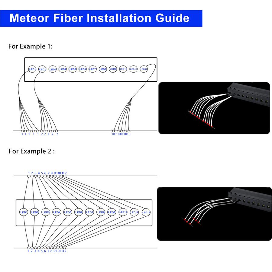 Автомобильный оптоволоконный свет RGBW потолочный звездный свет эффект падающего метеора управление через приложение