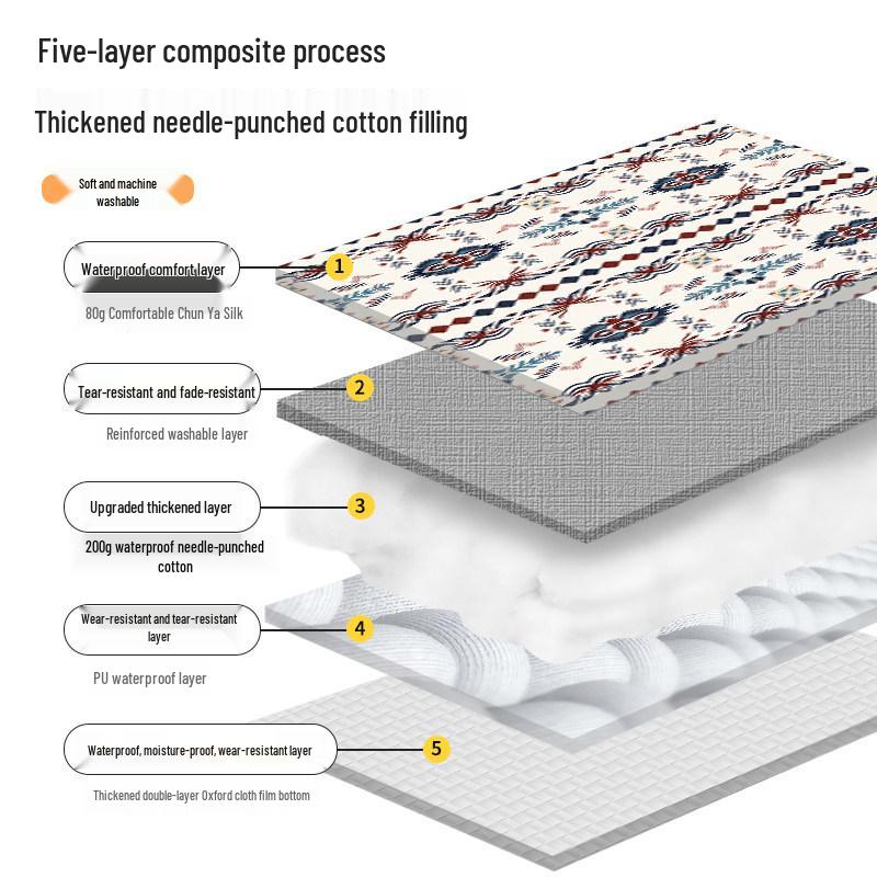 Thickened Portable Non-Slip Outdoor Baby Crawling & Picnic Mat