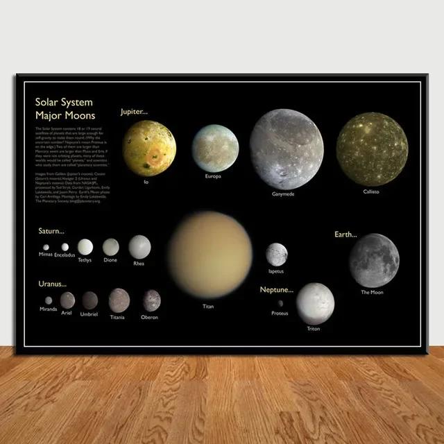 Космическая Вселенная Настенная Живопись HD Холст Печати Планет Солнечной Системы и Галактики Огромная Планета Графика для Гостиной Спальни Дома
