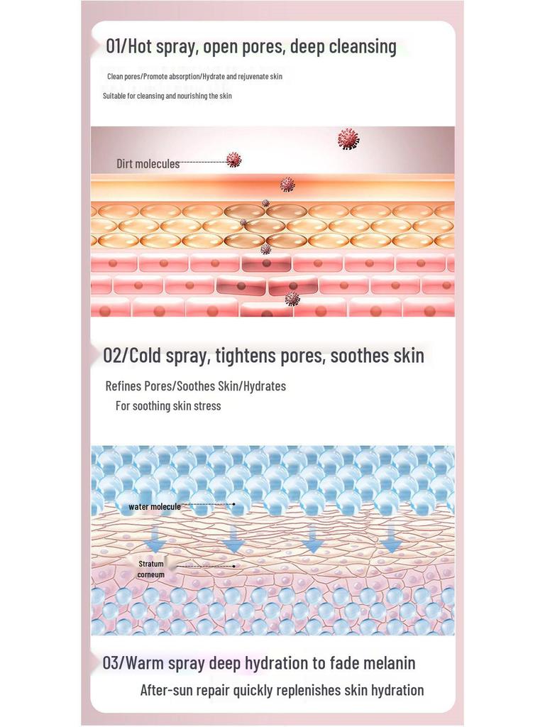 Нано-увлажнитель для лица с функцией паровой бани для домашнего использования - Увлажнитель с горячим и холодным паром