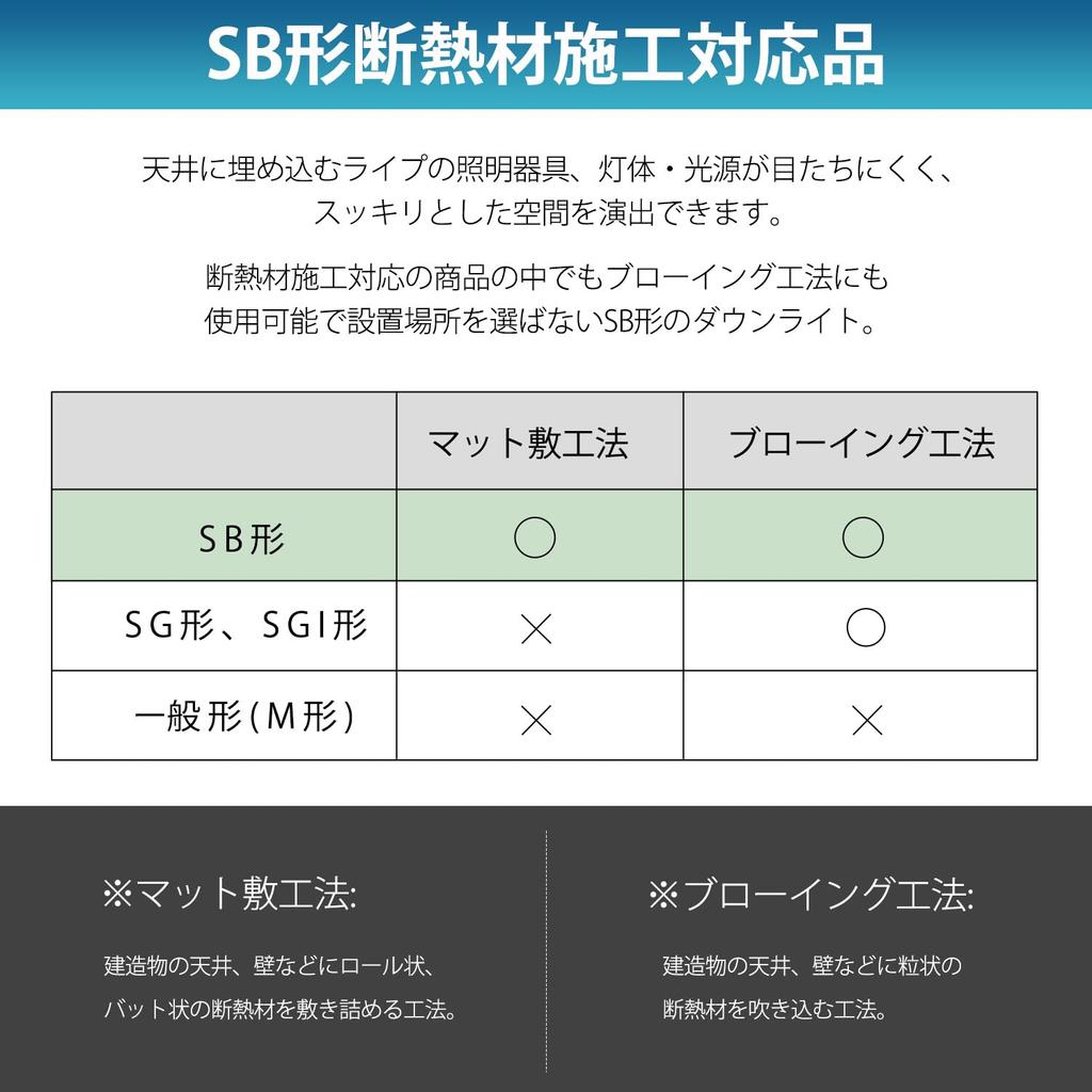ICHIYO LED Downlight Adjustable Color SB Type Ceiling Recessed Type Waterproof Specification Bathroom Bathroom Daylight Color Light Bulb Color
