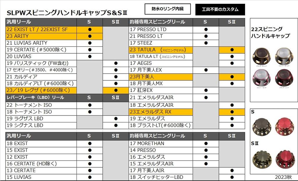 Daiwa Slp Works SLPW Spinning Handle Cap S II GM Gunmetal