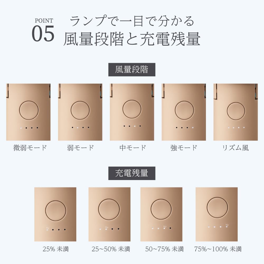 SMALY 3-ХОРОШИЙ УДОБНЫЙ ВЕНТИЛЯТОР Mint Портативный вентилятор 5 уровней регулировки объема воздуха Перезаряжаемая батарея Совместимость с зарядкой через USB Подарок Подарок [Модель 2025]