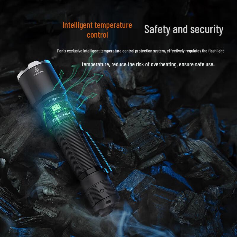 Тактический фонарь Fenix TK21R